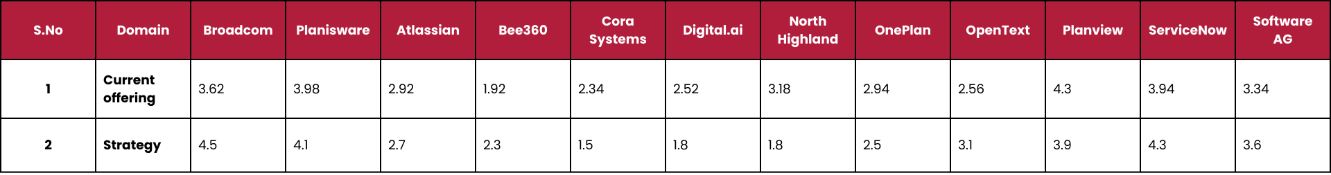 Partner Ecosystem (1)