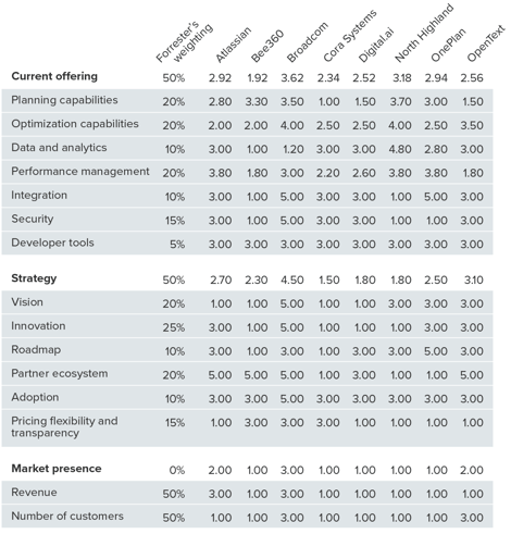 Table 1-2